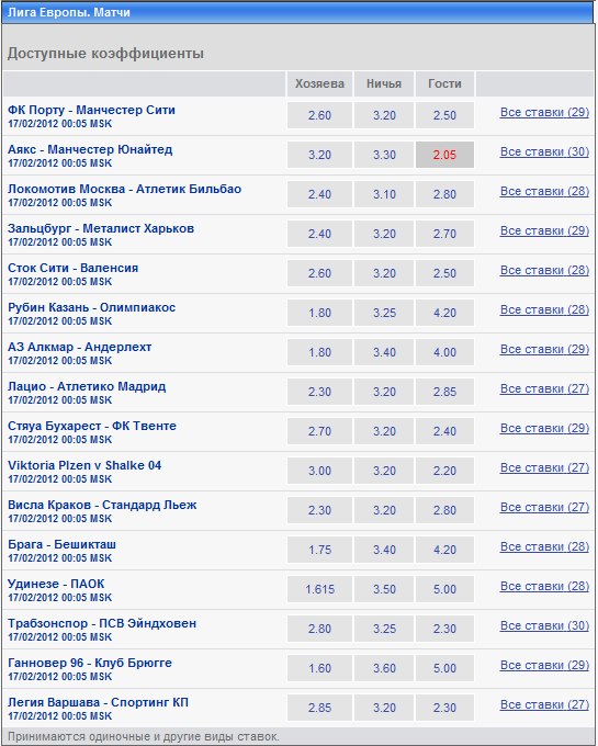 Dim@s Лысый фотография #37