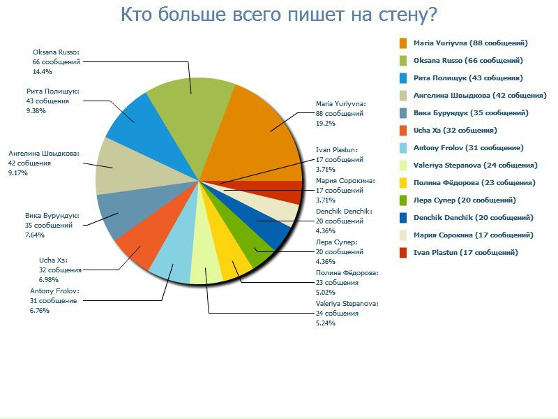№8, Nastya Simovich, Владивосток, Россия №8, Nastya Simovich, Владивосток, Россия