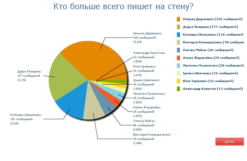 Эдик Козаков фотография #23