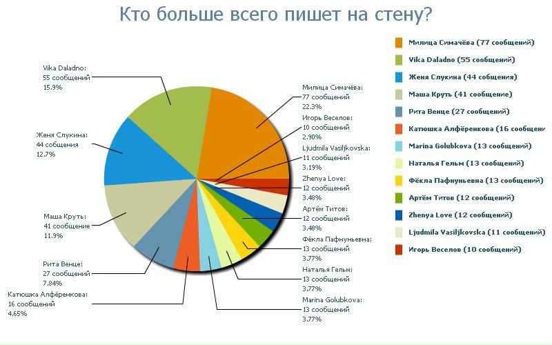 Владимир Бабич фото №35