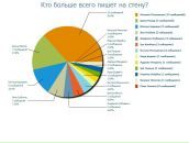 Соломія Марусяк фотография #37 (источник - https://vk.com/id98216960)