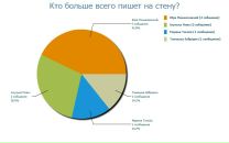 Ангелінка Крук фотография #33 (источник - https://vk.com/id133534018)